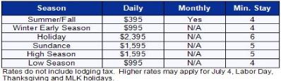 Park City Vacation Rental - Rate Table