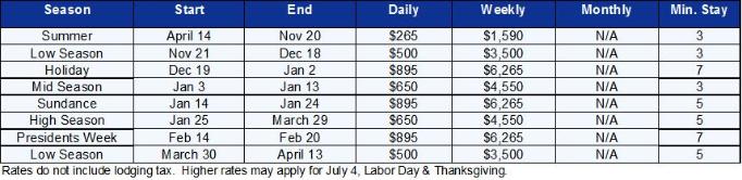 Deer Valley Vacation Rental - Rate Table