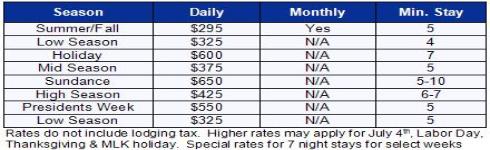 Park City Vacation Rental - Rate Table