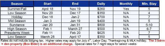 Park City Vacation Rental - Rate Table