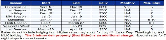 Park City Vacation Rental - Rate Table