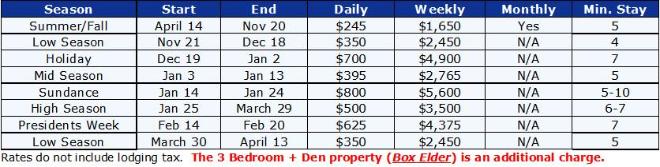 Park City Vacation Rental - Rate Table