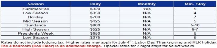 Park City Vacation Rental - Rate Table