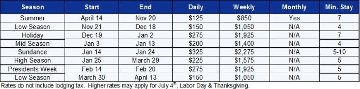 Park City Vacation Rental - Rate Table