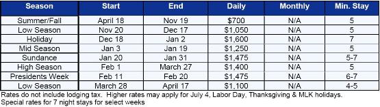 Park City Vacation Rental - Rate Table