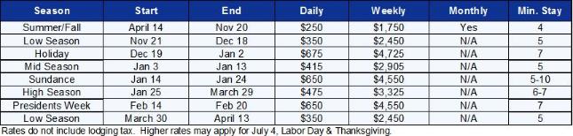 Park City Vacation Rental - Rate Table