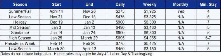 Park City Vacation Rental - Rate Table