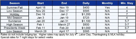 Deer Valley Vacation Rental - Rate Table