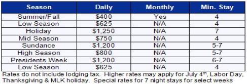 Deer Valley Vacation Rental - Pinnacle Rate Table