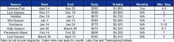Park City Vacation Rental - Rate Table