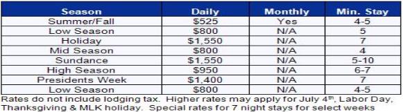 Park City Vacation Rental - Prospector Rate Table