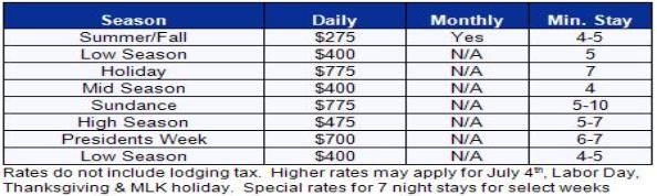 Park City Vacation Rental - Prospector Rate Table