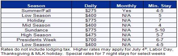 Park City Vacation Rental - Prospector Rate Table