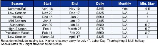 Park City Vacation Rental - Rate Table