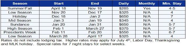 Park City Vacation Rental - Rate Table