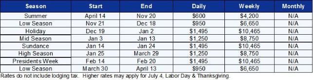 Deer Valley Vacation Rental - Rate Table