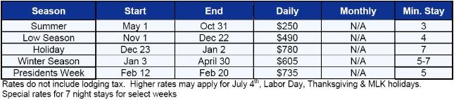 Solitude Vacation Rental - Rate Table