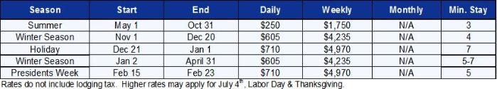 Solitude Vacation Rental - Rate Table