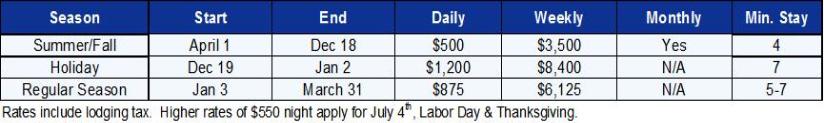 Park City / Deer Valley Vacation Rental - Rate Table