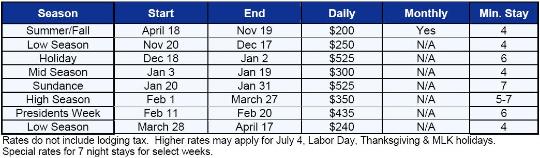 Park City Vacation Rental - Rate Table