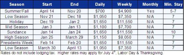 Park City Vacation Rental - Rate Table