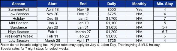 Park City Vacation Rental - Rate Table